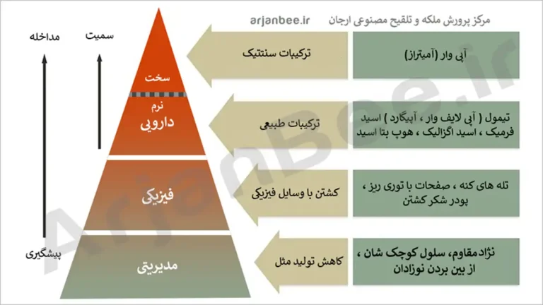 مدیریت یکپارچه آفات (IPM)