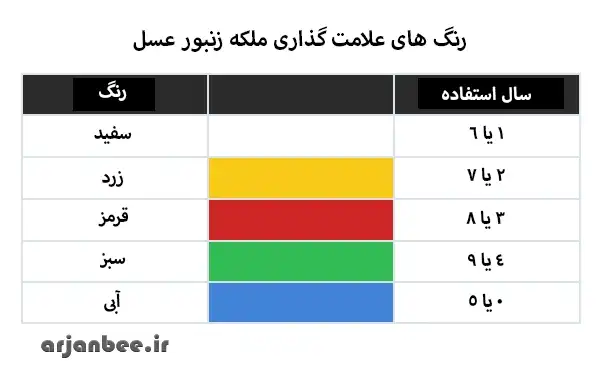 راهنمای علامت گذاری زنبور ملکه؛ آموزش مرحله به مرحله 9 رنگ های علامت گذاری ملکه زنبور عسل