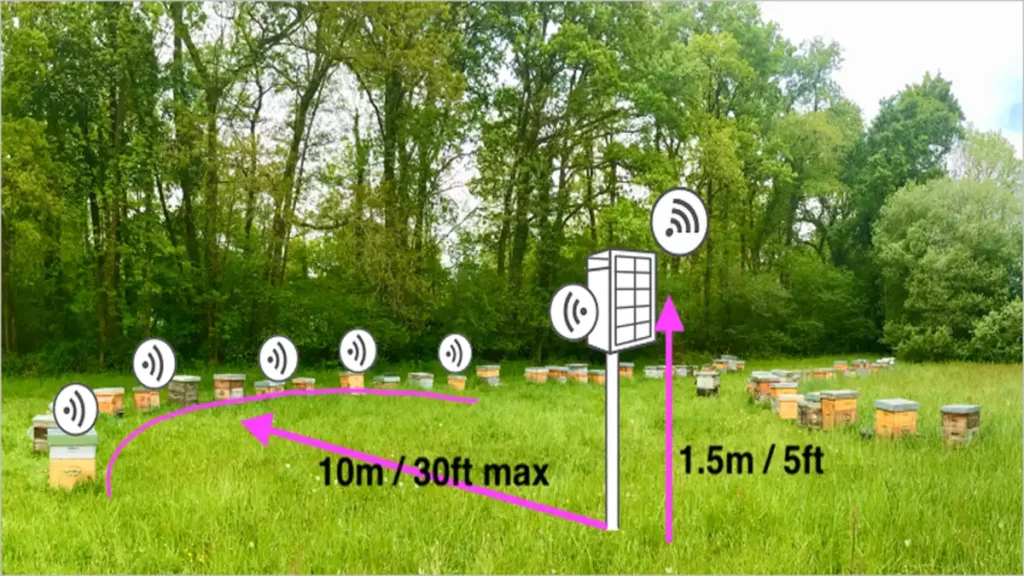 پوشش سیستم حسگر دمای BroodMinder 